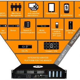 Платформы комплексных решений NX 9000 и NX 4500/6500